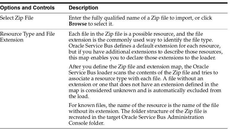 Table 4–4Load Resources: Select Zip File and Review Type Extensions Page - Options and Controls