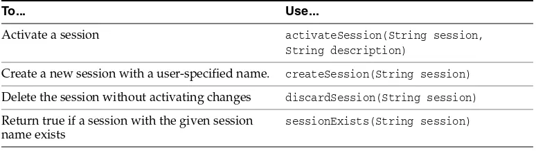 Table A–1Session Management Methods