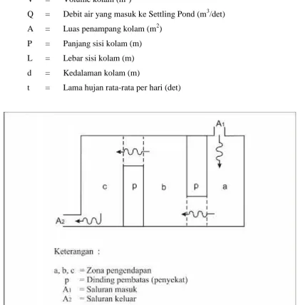 Gambar 2.5