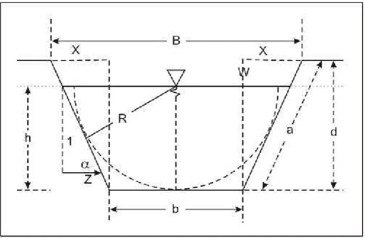 Gambar 2.3Bentuk Penampang Trapesium