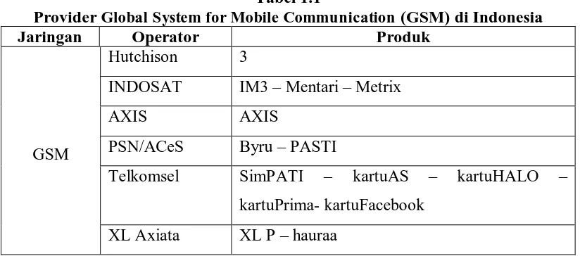 Tabel 1.1  Global System for Mobile Communication