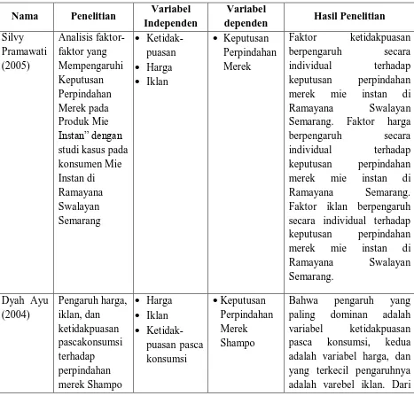 Tabel 2.1  Penilitian Keputusan Perpindahan Merek Terdahalu 