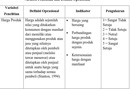Tabel 3.1  Variabel Penelitian dan Definisi Oprasional 