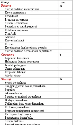 Tabel 3.1 Item Pengungkapan IC