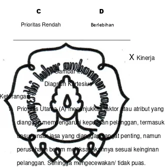 Gambar I.1 Diagram Kartesius 