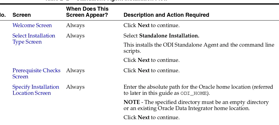 Table 2–1(Cont.) Developer Installation Flow