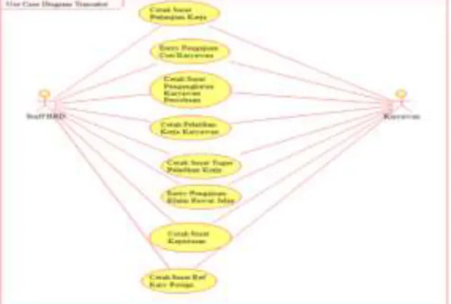 Gambar 6. Use Case Diagram Laporan Sistem Informasi  Administrasi Kepegawaian 