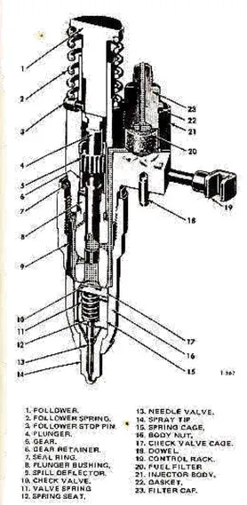 Gambar 6. Pompa injeksi jerk pump 
