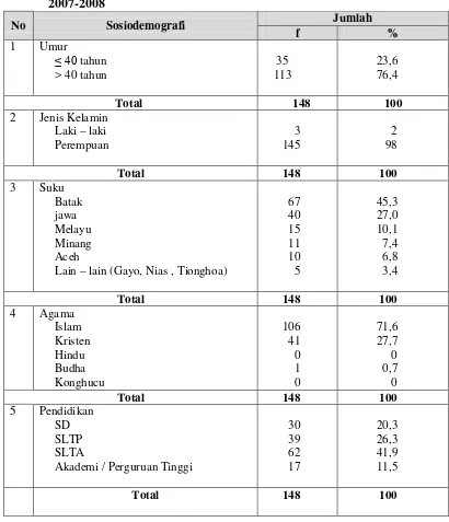 Tabel 5.1. Distribusi Proporsi Penderita Kanker Payudara yang Dirawat Inap di 