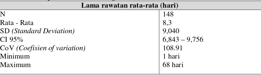 Tabel 5.6. Distribusi Proporsi Penderita Kanker Payudara Rawat Inap di RSUD 