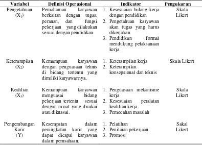 Tabel III.3. Definisi Operasional Variabel  Hipotesis Kedua 