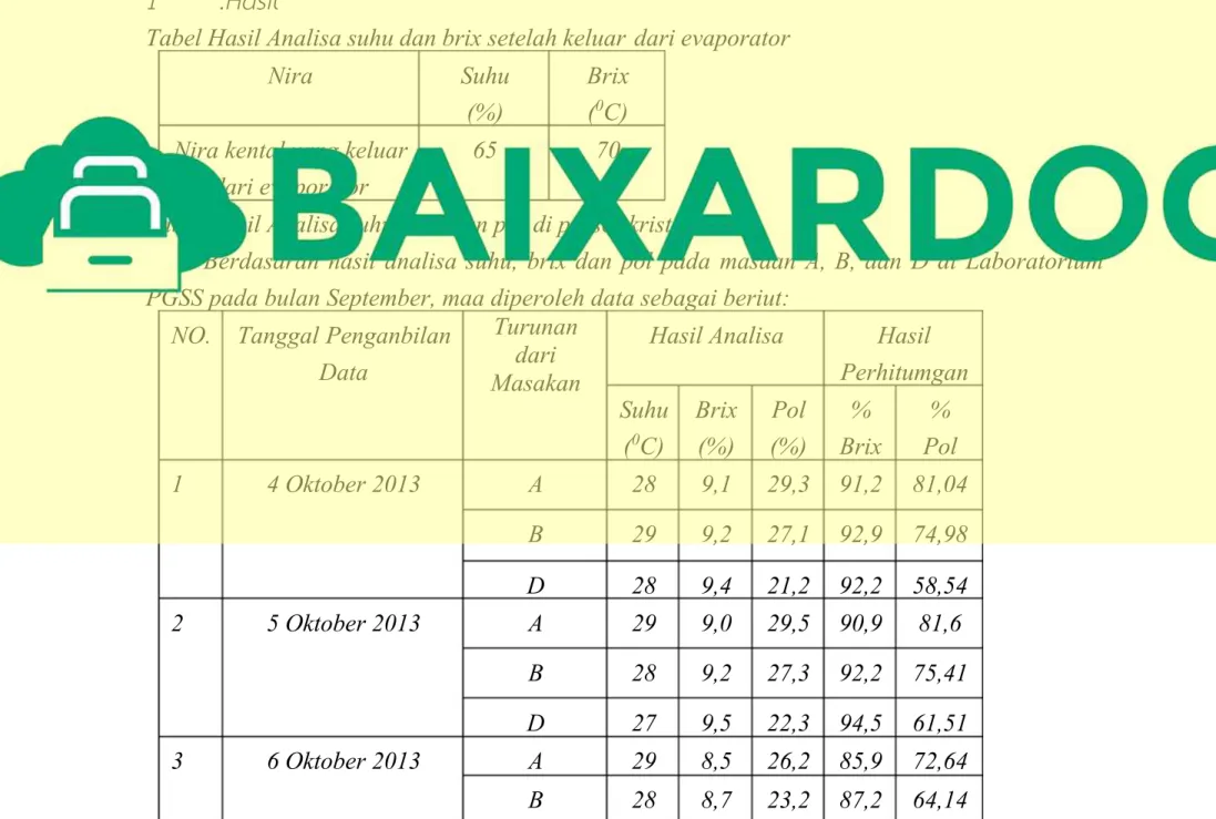 Tabel Hasil Analisa suhu dan brix setelah keluar  dari evaporator 
