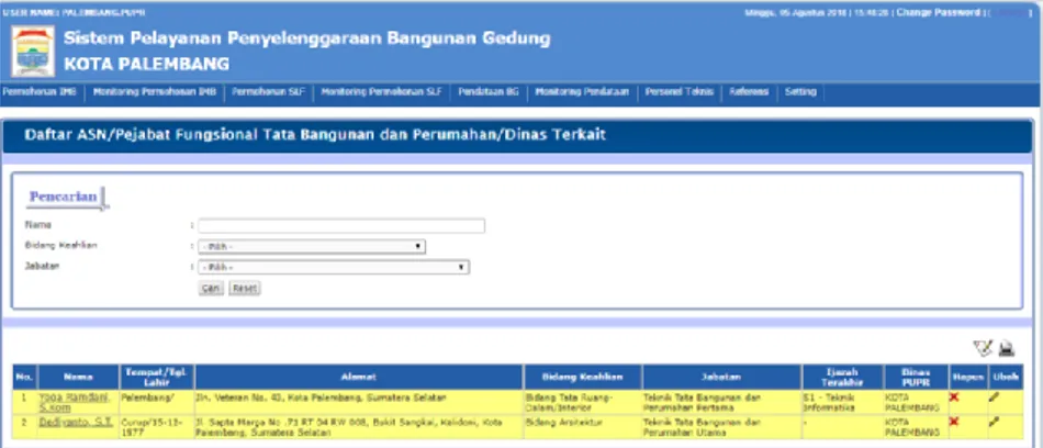 Gambar 11. Memilih tombol penambahan personel TABG