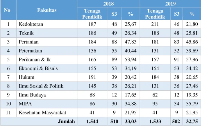 Tabel 3.  Sumberdaya Manusia  