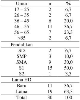 Tabel 1: Karakteristik  Responden  di  Rumah  Sakit  di  Kota  Makassar  (RSI  Faisal  dan  RS  Tk