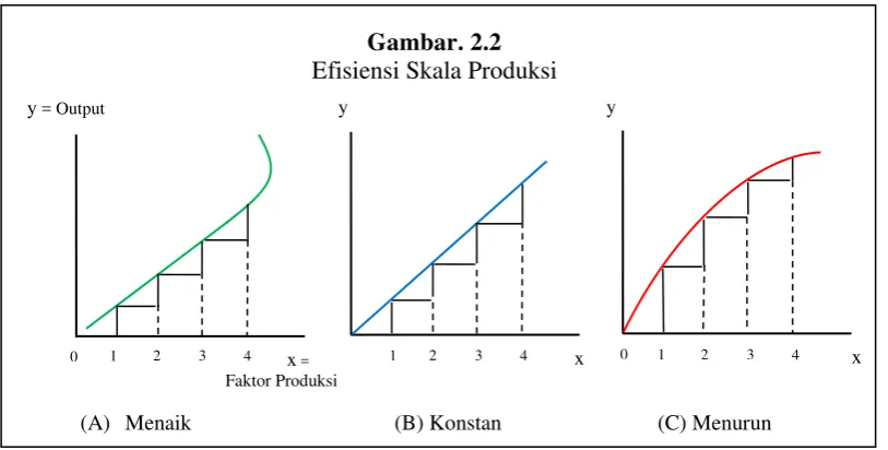 Gambar. 2.2 