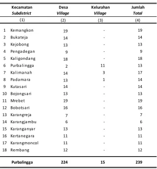 Tabel 2.1.1Table 