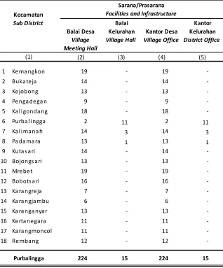 Tabel 2.1.2Table 