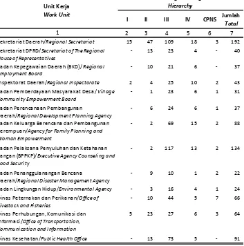 Table Number of Civil Servants in Autonomous Governments by Work Unit 