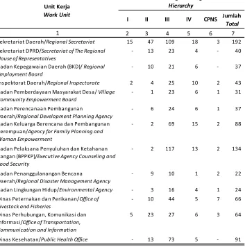 Table Number of Civil Servants in Autonomous Governments by Work Unit 
