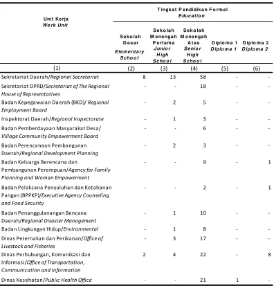 Tabel 2.2.2Table 