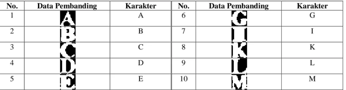 Tabel 1. Data pembanding sebagai pengenal karakter 
