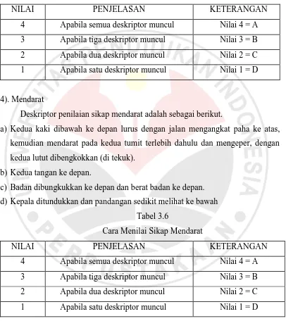 Tabel 3.6 Cara Menilai Sikap Mendarat 