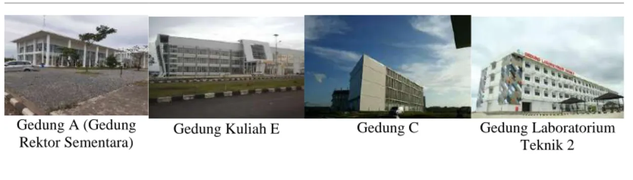 Tabel 6.1 Bentuk Bangunan
