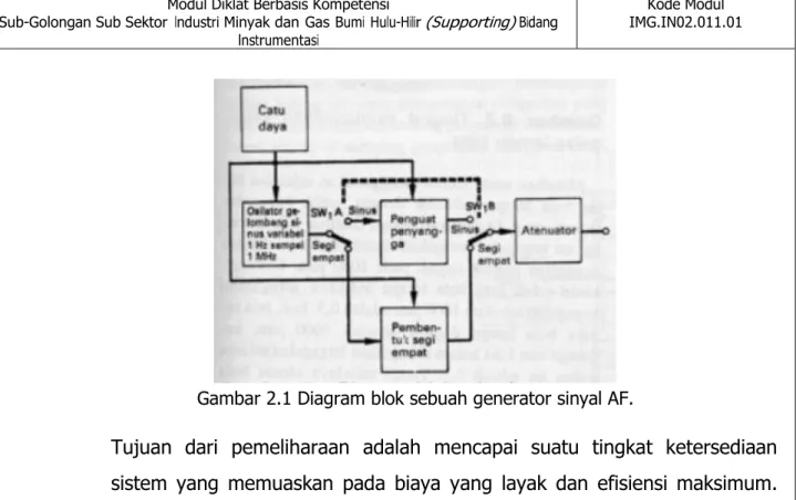 Gambar 2.1 Diagram blok sebuah generator sinyal AF. 