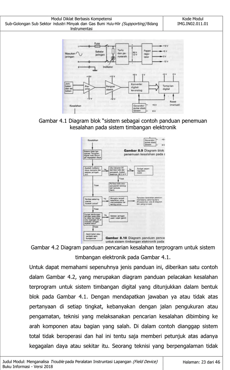 Gambar 4.1 Diagram blok “sistem sebagai contoh panduan penemuan  kesalahan pada sistem timbangan elektronik 