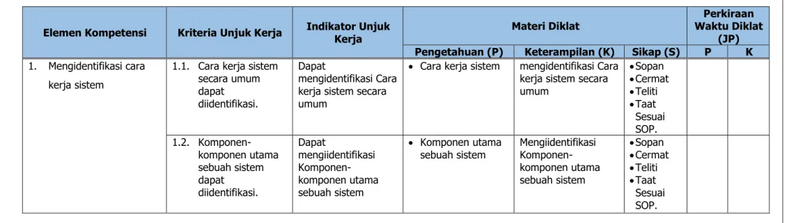 Tabel Silabus Unit Kompetensi  : 