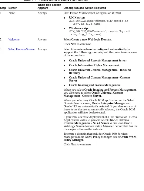 Table 4–1Procedure for Creating a New Domain