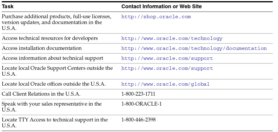 Table 1–4Links to Additional Information and Resources