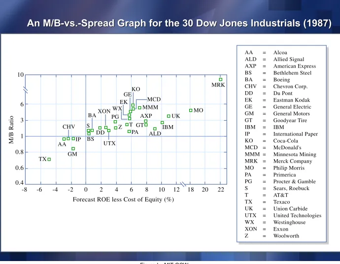 Figure by MIT OCW. 