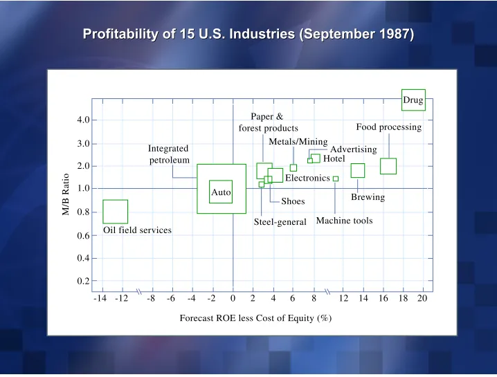 Figure by MIT OCW. Adapted from: McTaggart, 1988. 