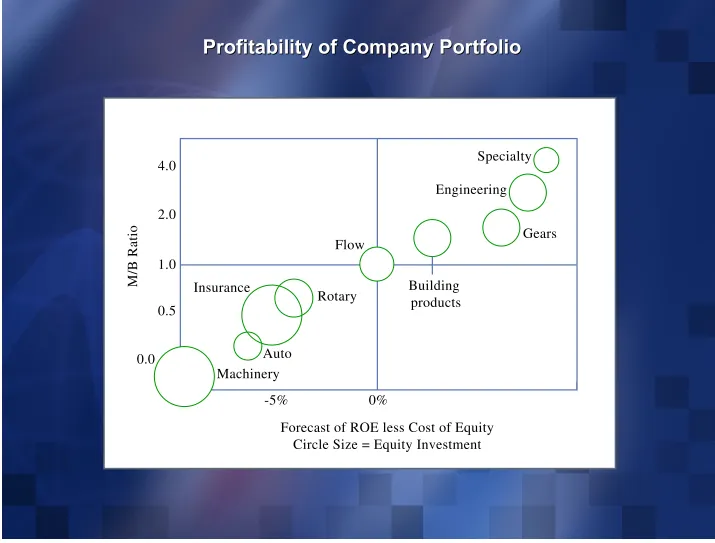 Figure by MIT OCW. Adapted from: McTaggart, 1988. 