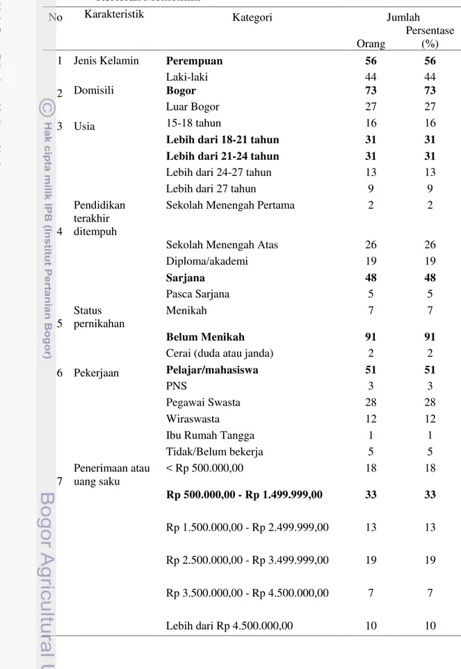 Tabel 5 Sebaran  responden  berdasarkan  karakteristik  umum  konsumen Restoran Momomilk