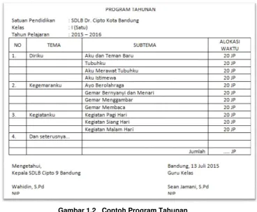 Gambar 1.2   Contoh Program Tahunan   (Sumber: Modul Pelatihan Guru Implementasi Kurikulum 2013 Tahun 2015 jenjang SDLB) 