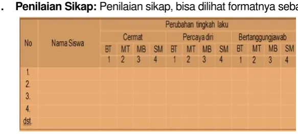 Gambar 1.4  Format  Penilaian Sikap 