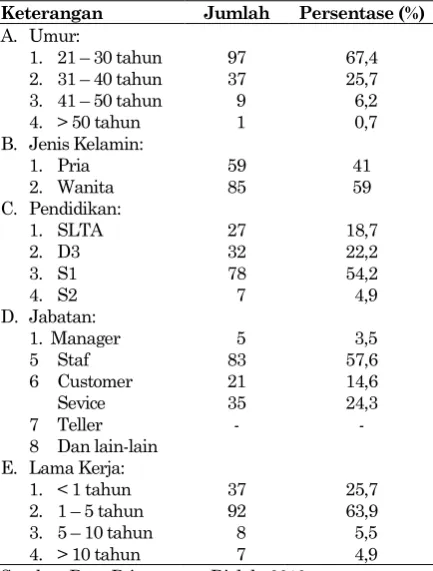 Tabel 1. Karakteristik responden 