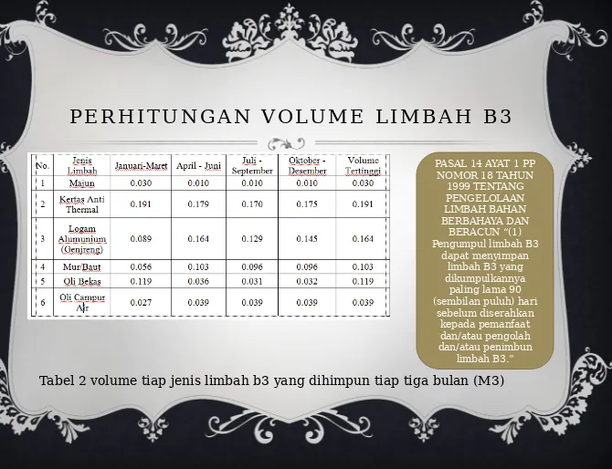 Tabel 2 volume tiap jenis limbah b3 yang dihimpun tiap tiga bulan (M3)