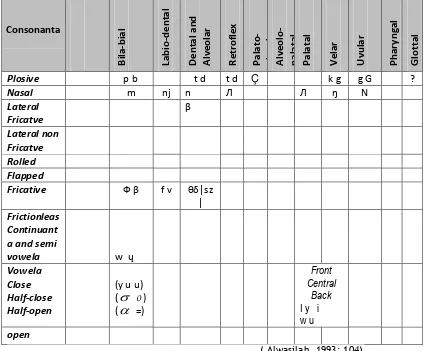 Tabel 3. 2 International Phonetic Alphabet 2 