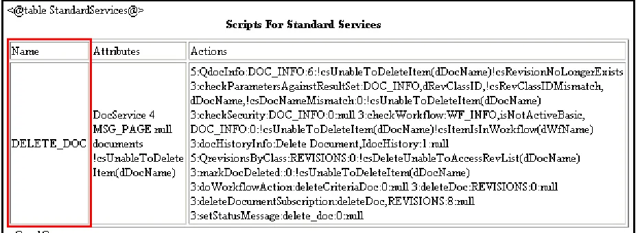 Figure 3–1Example of a Service Definition