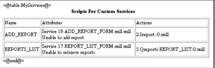 Figure 3–6Example of Custom Services HTM File, Displayed in a Web Browser