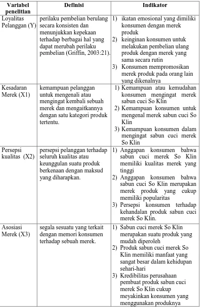 Tabel 3.1 Variabel Penelitian dan Definisi Operasional 