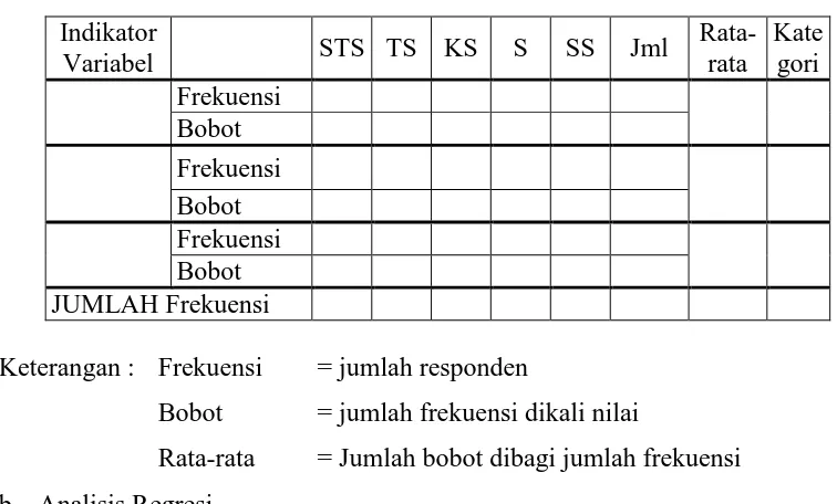 Tabel 3.2. Kategori dan Bobot Penilaian 