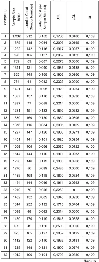 Tabel 2. Daftar critical to quality (CTQ) 