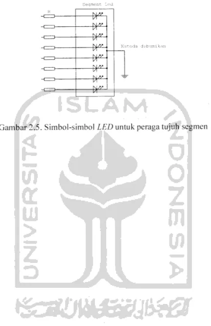 Gambar 2.5. Simbol-simbol LED untuk peraga tujuh segmen