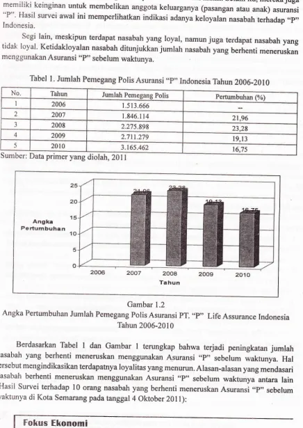 Tabel l. Jumlah pemegang polis Asuransi .op,'Indonesia Tahun 2006-2010