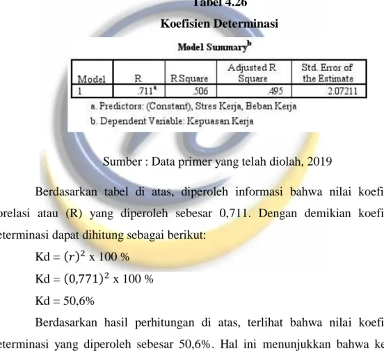 Tabel 4.26  Koefisien Determinasi 